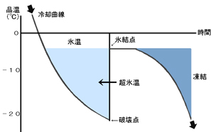 ɹ²¹¥°¥é¥Õ