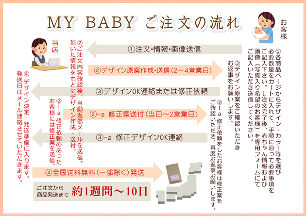 内祝い米 出産内祝い米なら赤ちゃん体重米 ｍｙ ｂａｂｙ マイベイビー 送料無料 一部除く 新潟産コシヒカリ 3101g 3400g こめ旨 壱番館